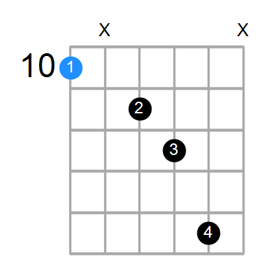 Dmaj7sus4 Chord